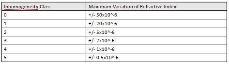 Optical Inhomogeneity Class Table