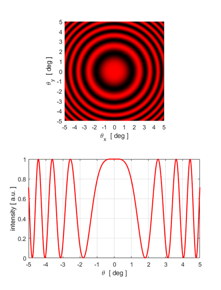 Michelson interferometer interference patterns